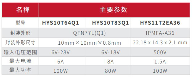 galaxy银河高压、低压功率模块产品双箭齐发